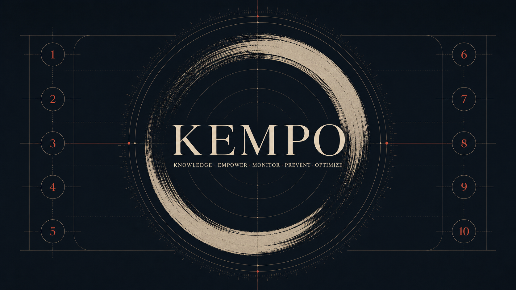 KEMPO — Knowledge, Empower, Monitor, Prevent, Optimize
